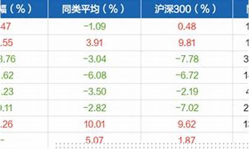 长城品质成长混合c持仓(景顺长城新兴成长混合持仓明细)_https://www.xzdzcjx.com_深交所_第1张