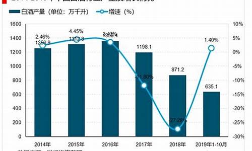 酒品类股票(酒类股票名称)_https://www.xzdzcjx.com_北交所_第1张