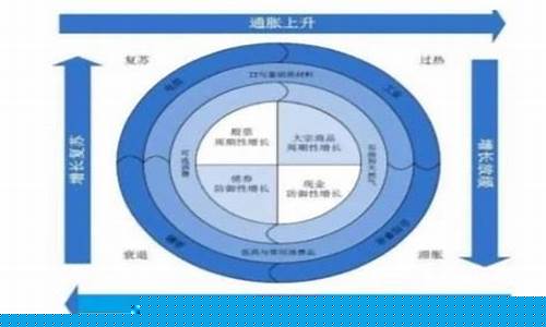 股票轮动的顺序三大(股票行业周期轮动顺序)_https://www.xzdzcjx.com_创业板_第1张
