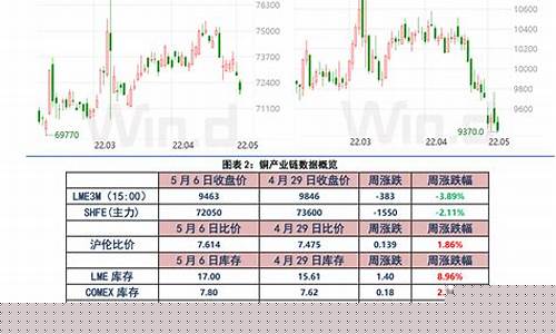 科技股票有哪些(半导体股票有哪些)_https://www.xzdzcjx.com_创业板_第1张