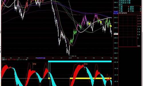 通达信(通达信股票软件官方免费下载)_https://www.xzdzcjx.com_创业板_第1张