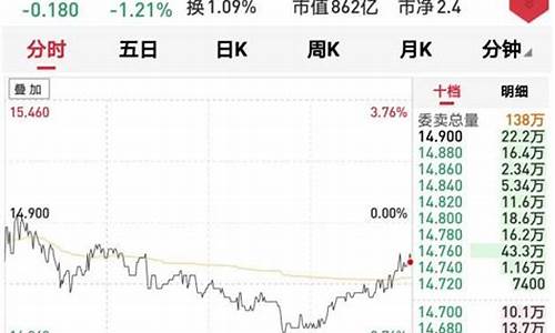 诊股软件是坑人的吗(诊股软件哪个好用)_https://www.xzdzcjx.com_科创板_第1张