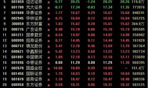 证券开户选哪家比较好(证券开户万一免5)_https://www.xzdzcjx.com_创业板_第1张