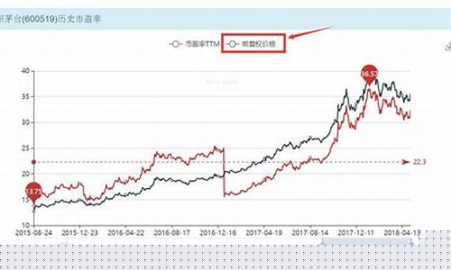 股票市值怎么查询(股票市值什么意思)_https://www.xzdzcjx.com_北交所_第1张