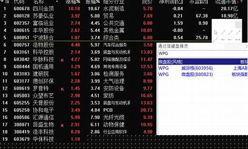 近期股市热门板块(近期股市热门板块有哪些)_https://www.xzdzcjx.com_北交所_第1张
