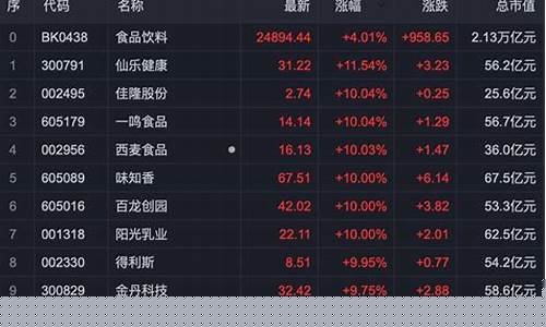 那些是消费概念股(华为电子消费概念股)_https://www.xzdzcjx.com_深交所_第1张