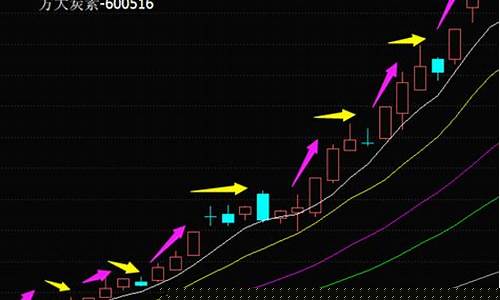 趋势票的介入和退出点(趋势票怎么做)_https://www.xzdzcjx.com_创业板_第1张