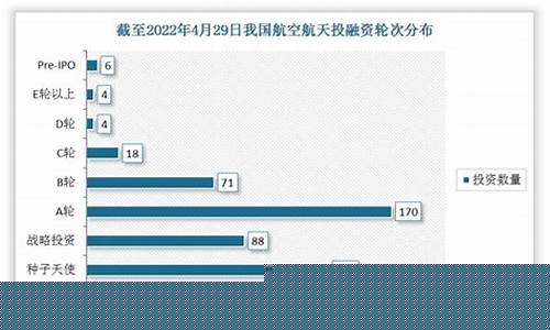 航空航天行业发展前景(航空航天的发展前景)_https://www.xzdzcjx.com_深交所_第1张
