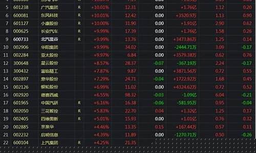 荣耀股票上市时间(荣耀股票上市时间表及价格表)_https://www.xzdzcjx.com_上交所_第1张