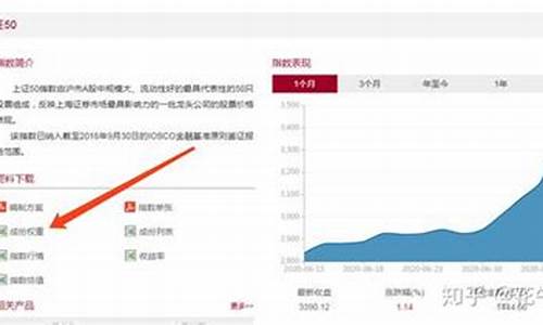证券指数是多少算高(证券的指数是什么意思)_https://www.xzdzcjx.com_创业板_第1张
