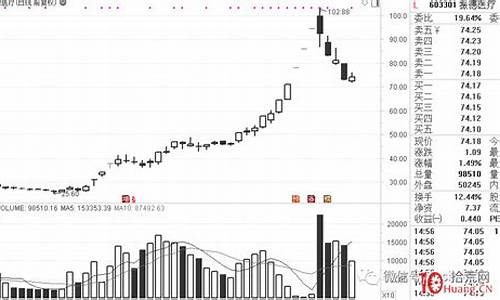 领涨股和领跌股(领涨股和领跌股的区别)_https://www.xzdzcjx.com_科创板_第1张