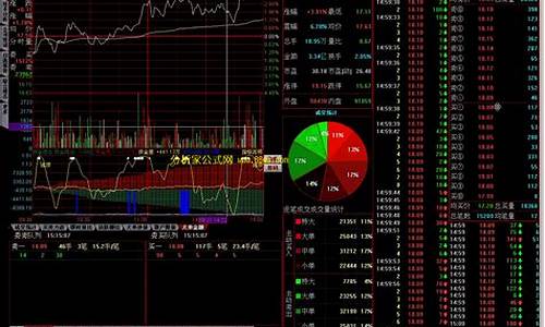 最好的免费股票分析软件(最好的免费股票分析软件是哪个)_https://www.xzdzcjx.com_上交所_第1张
