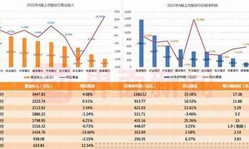 银行股一年中最佳买入时间(长期持有银行股吃分红可行吗)_https://www.xzdzcjx.com_深交所_第1张