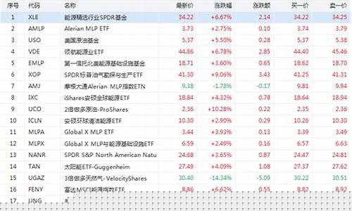 证券etf代码一览表(恒生证券etf代码)_https://www.xzdzcjx.com_创业板_第1张