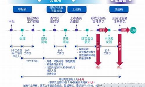 a股上市条件和流程(a股上市流程图)_https://www.xzdzcjx.com_深交所_第1张