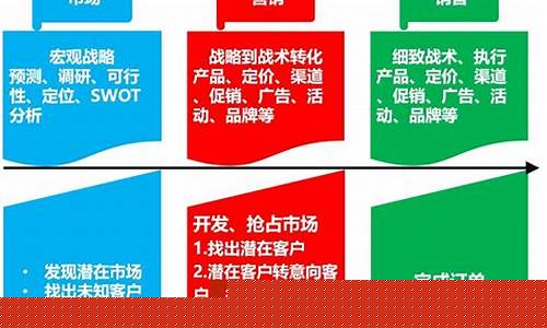 营销的理解(市场营销的理解)_https://www.xzdzcjx.com_创业板_第1张
