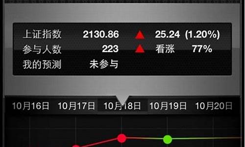 股票预测软件(股票预测软件破解版)_https://www.xzdzcjx.com_科创板_第1张