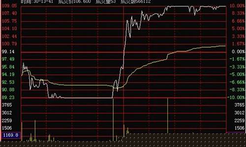 股票的仓位几成是什么意思(股票的仓位是什么意思)_https://www.xzdzcjx.com_深交所_第1张