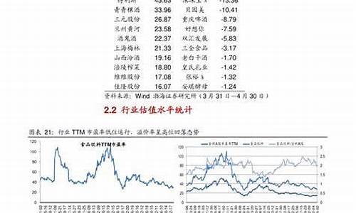 蓝筹股 百科(蓝筹股什么意思 详解)_https://www.xzdzcjx.com_上交所_第1张