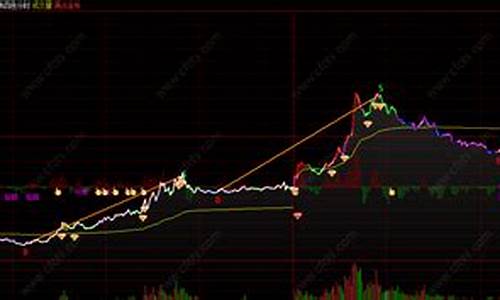 道琼斯30指数期货行情(道琼斯指数期货行情软件)_https://www.xzdzcjx.com_北交所_第1张