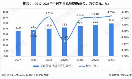 销售与市场2023(销售与市场2023年全年订阅)_https://www.xzdzcjx.com_科创板_第1张