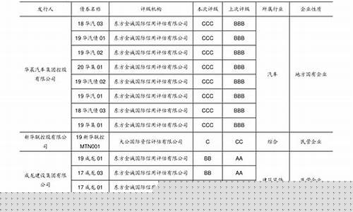 长电科技能涨到多少钱一股(长电科技能涨到多少钱一股股票)_https://www.xzdzcjx.com_北交所_第1张