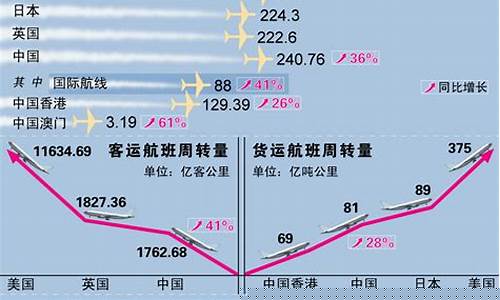 航空货运发展现状与对策(航空货运的现状)_https://www.xzdzcjx.com_上交所_第1张