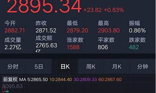 近期热门行业的股票(近期热门行业的股票代码)_https://www.xzdzcjx.com_深交所_第1张