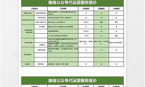 软件服务费用(软件服务费用摊销吗)_https://www.xzdzcjx.com_科创板_第1张