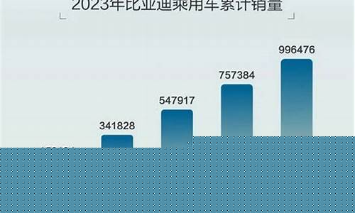 比亚迪新能源汽车股票行情(比亚迪新能源汽车七座报价)_https://www.xzdzcjx.com_创业板_第1张