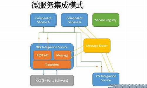 软件服务是啥(软件服务包括什么内容)_https://www.xzdzcjx.com_科创板_第1张