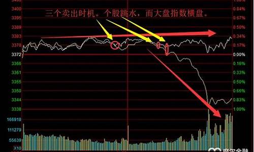 股票中大盘是什么意思(股票中死叉是什么意思)_https://www.xzdzcjx.com_科创板_第1张