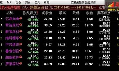 近期超跌股票一览表(今年超跌股票排行)_https://www.xzdzcjx.com_创业板_第1张