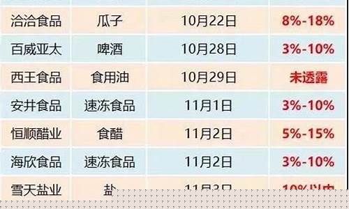 股市食品消费板块的龙头股(食品消费类股票龙头有哪些)_https://www.xzdzcjx.com_创业板_第1张