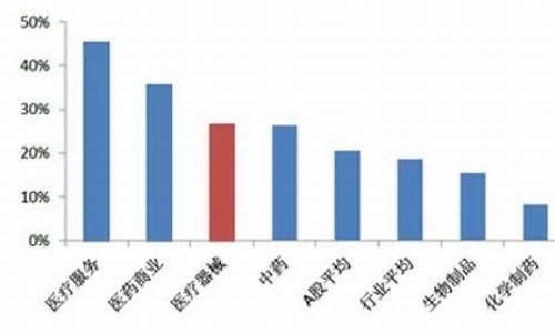 非周期性行业有哪些板块(非周期性行业分类)_https://www.xzdzcjx.com_上交所_第1张