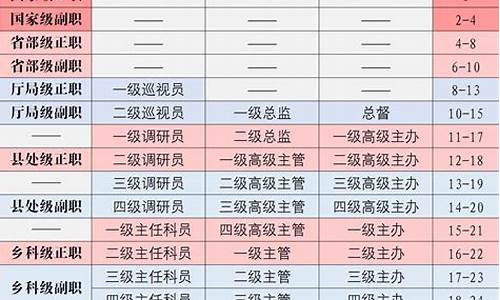 航空航天类公务员职位(航空航天类公务员职位表)_https://www.xzdzcjx.com_深交所_第1张