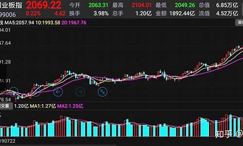 黑马股 白马股(黑马白马股票有什么区别)_https://www.xzdzcjx.com_创业板_第1张