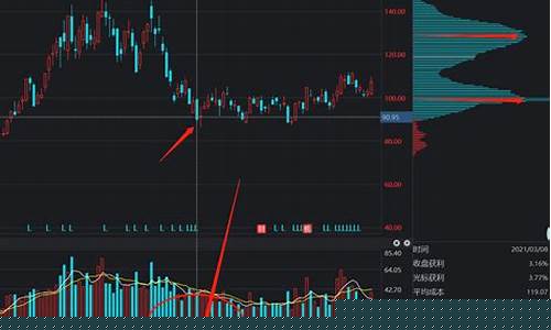 购买股票入门基础知识(买股票基本入门知识)_https://www.xzdzcjx.com_科创板_第1张