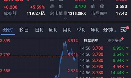 证券的指数是什么意思(证券是什么意思啊)_https://www.xzdzcjx.com_科创板_第1张