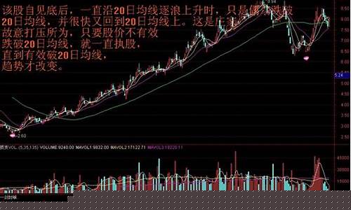 股市k线图解大全(股市k 线图)_https://www.xzdzcjx.com_创业板_第1张