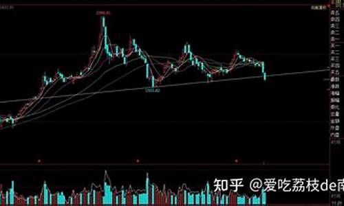 贵州茅台股票技术分析报告(贵州茅台股票历年分红)_https://www.xzdzcjx.com_北交所_第1张