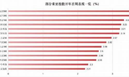 领涨啥意思(领涨概念)_https://www.xzdzcjx.com_深交所_第1张