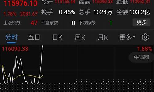 证券股领涨(证券股暴涨)_https://www.xzdzcjx.com_北交所_第1张
