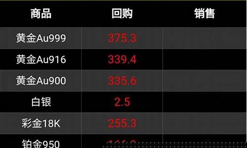 金大盘价格今日多少(金价今日大盘价)_https://www.xzdzcjx.com_上交所_第1张