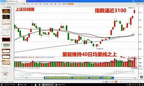 股票均线图基础知识及图解(股票均线5日10日20日均线点哪个能显示出来)_https://www.xzdzcjx.com_科创板_第1张