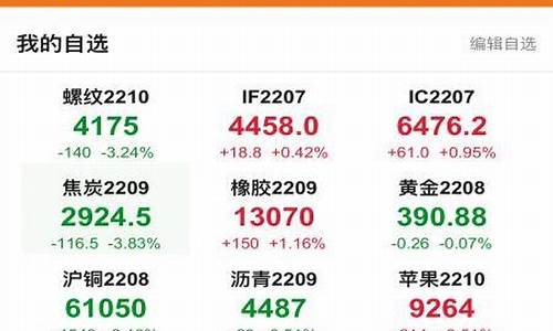 金信优财期货怎么样(金信期货客服电话)_https://www.xzdzcjx.com_创业板_第1张