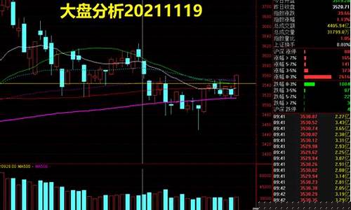 近期股票大盘分析(近期股市大盘分析)_https://www.xzdzcjx.com_创业板_第1张