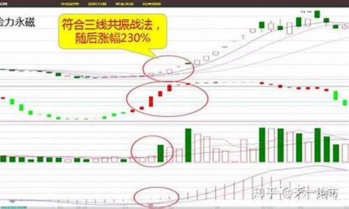 股市三线是指哪三线(股市三线是指哪三线呢)_https://www.xzdzcjx.com_北交所_第1张
