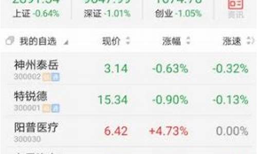 通达信app手机版下载(通达信app手机版下载地址)_https://www.xzdzcjx.com_上交所_第1张