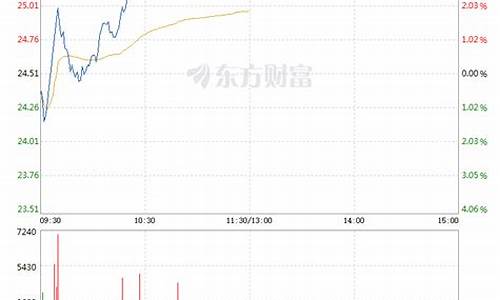 长电科技股票新消息(长电科技股票行情查询)_https://www.xzdzcjx.com_科创板_第1张